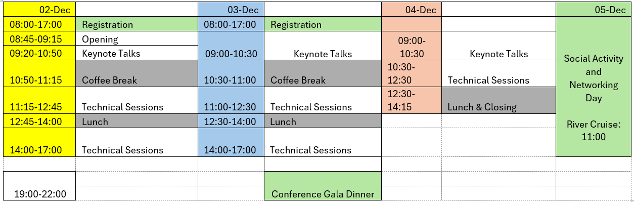 Conference Data